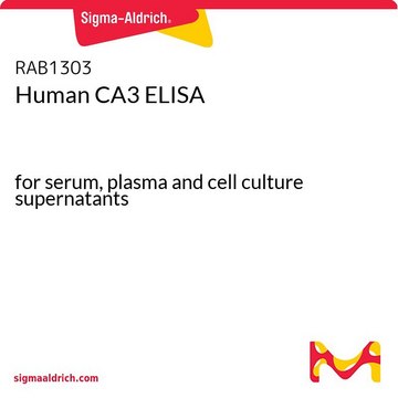 Human CA3 ELISA for serum, plasma and cell culture supernatants