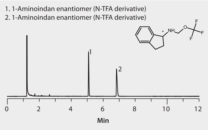GC Analysis of 1-Aminoindan Enantiomers (N-Trifluoroacetyl Derivatives) on Astec® CHIRALDEX™ G-DP suitable for GC