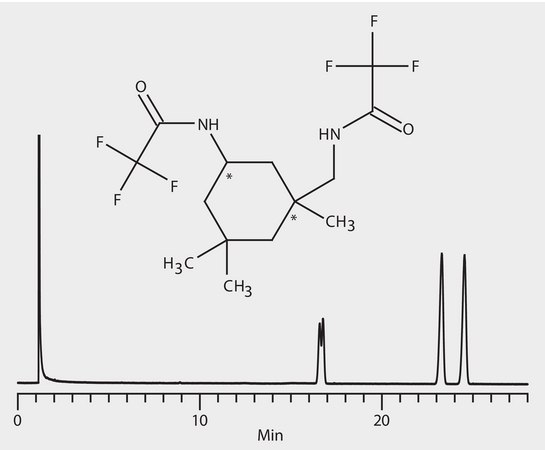 GC Analysis of 5-Amino-1,3,3-Trimethylcyclohexanemethylamine Enantiomers (N-TFA Derivatives) on Astec® CHIRALDEX™ A-TA suitable for GC