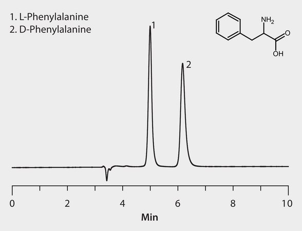 HPLC Analysis of Phenylalanine Enantiomers on Astec® CHIROBIOTIC® T (Formic Acid Mobile Phase Additive) application for HPLC
