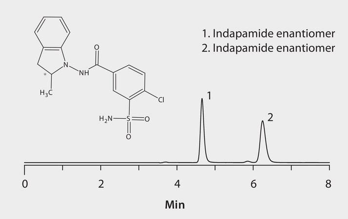 HPLC Analysis of Indapamide Enantiomers on Astec® Cellulose DMP, LC/MS application for HPLC