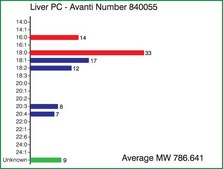 Liver PC Avanti Research&#8482; - A Croda Brand 840055P, powder