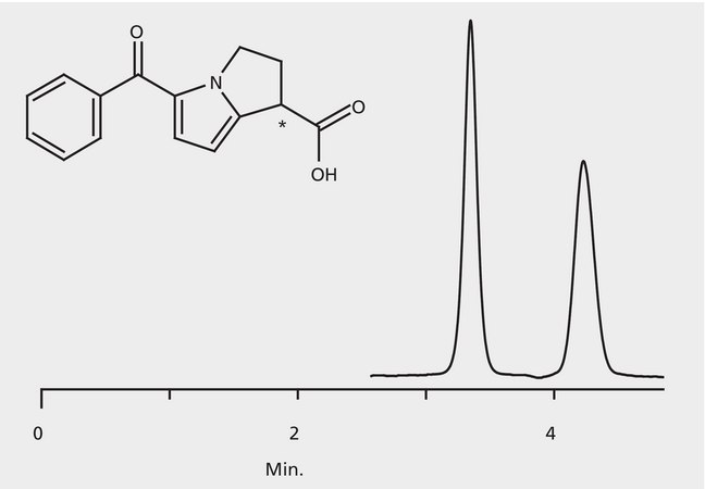 HPLC Analysis of Ketorolac Enantiomers on Astec® CHIROBIOTIC® T application for HPLC