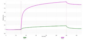 Anti-CYP11B1 Antibody, clone 1J14 ZooMAb&#174; Rabbit Monoclonal recombinant, expressed in HEK 293 cells