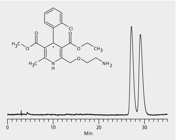 HPLC Analysis of Amlodipine Enantiomers on Astec® CHIROBIOTIC® V2 application for HPLC