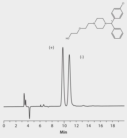 HPLC Analysis of Hydroxyzine Enantiomers on Astec® Cellulose DMP application for HPLC