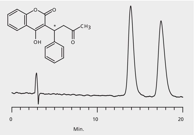 HPLC Analysis of Warfarin Enantiomers on Astec® CHIROBIOTIC® V2 application for HPLC