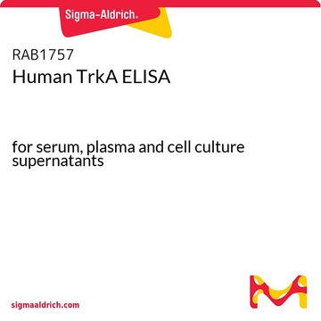 Human TrkA ELISA for serum, plasma and cell culture supernatants