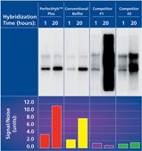PerfectHyb&#8482; Plus Hybridization Buffer for Northern and Southern blotting, solution