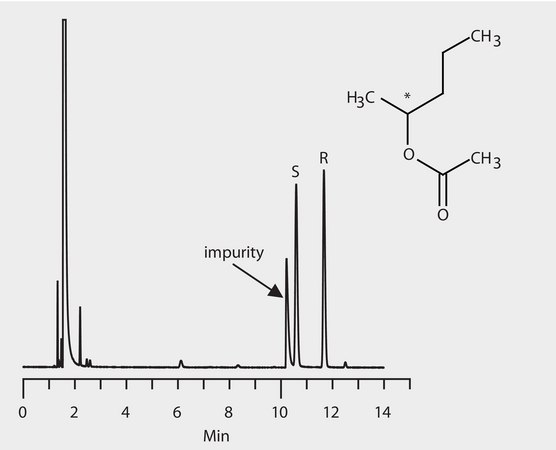 GC Analysis of 2-Butanol Enantiomers (O-Acetyl Derivatives) on Astec® CHIRALDEX™ G-TA suitable for GC