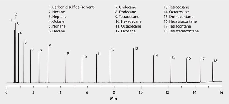 GC Analysis of Total Petroleum Hydrocarbons (TPH) on SLB®-5ms (20 m x 0.18 mm I.D., 0.18 μm), Fast GC Analysis suitable for GC