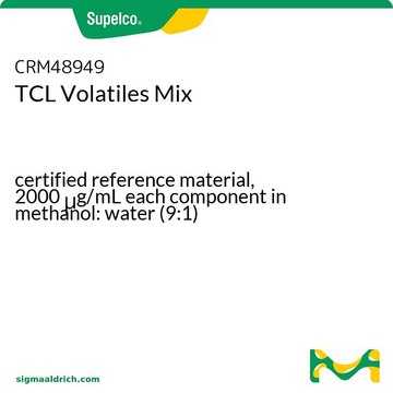 TCL Volatiles Mix certified reference material, 2000&#160;&#956;g/mL each component in methanol: water (9:1)