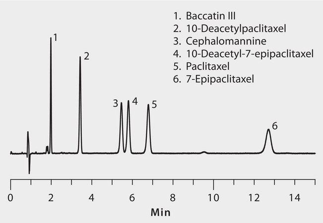HPLC Analysis of Paclitaxel and Related Compounds on Ascentis® Express F5 application for HPLC