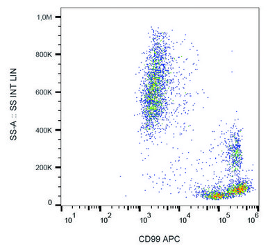 Monoclonal Anti-CD99-APC antibody produced in mouse clone 3B2/TA8