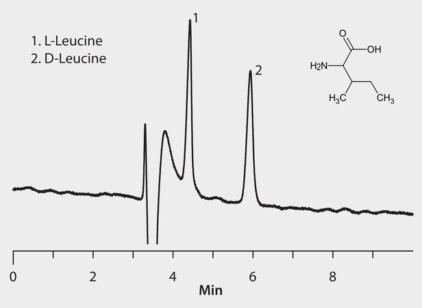 HPLC Analysis of Leucine Enantiomers on Astec® CHIROBIOTIC® T (25 °C) application for HPLC
