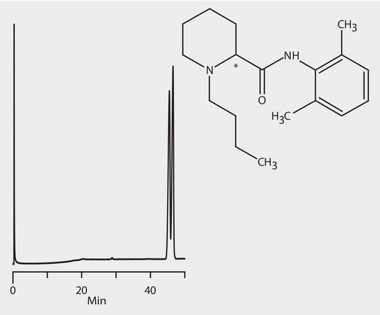 GC Analysis of Bupivacaine Enantiomers on Astec® CHIRALDEX™ B-PH suitable for GC