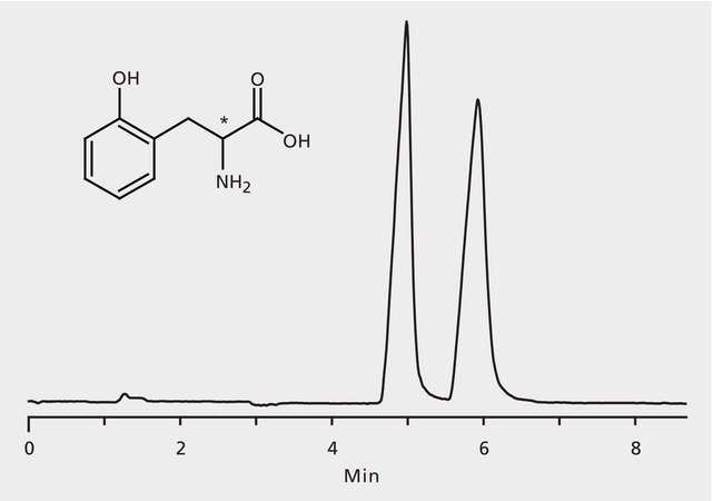 HPLC Analysis of o-Tyrosine Enantiomers on Astec® CHIROBIOTIC® T application for HPLC