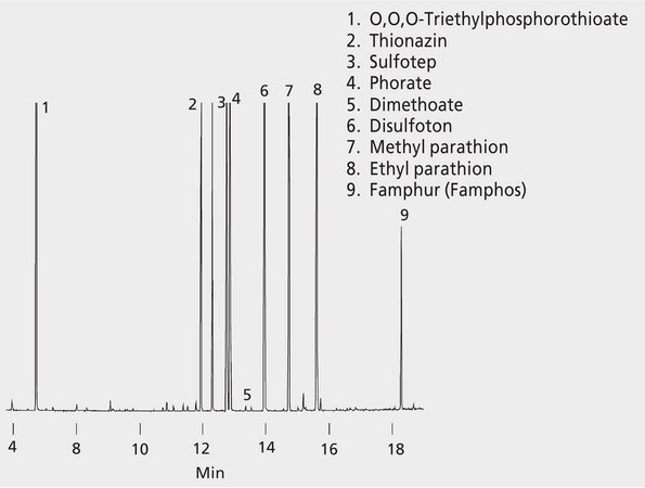 GC Analysis of Organophosphorus Pesticides (OP-Pest) on a 5% Phenyl Column after SPME using 100 μm PDMS Fiber suitable for GC, application for SPME