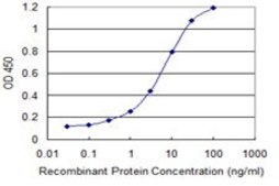 Monoclonal Anti-EXOSC4, (N-terminal) antibody produced in mouse clone 4F9, purified immunoglobulin, buffered aqueous solution