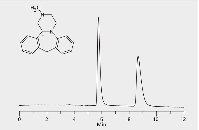 HPLC Analysis of Mianserin Enantiomers on Astec® CHIROBIOTIC® V2 application for HPLC