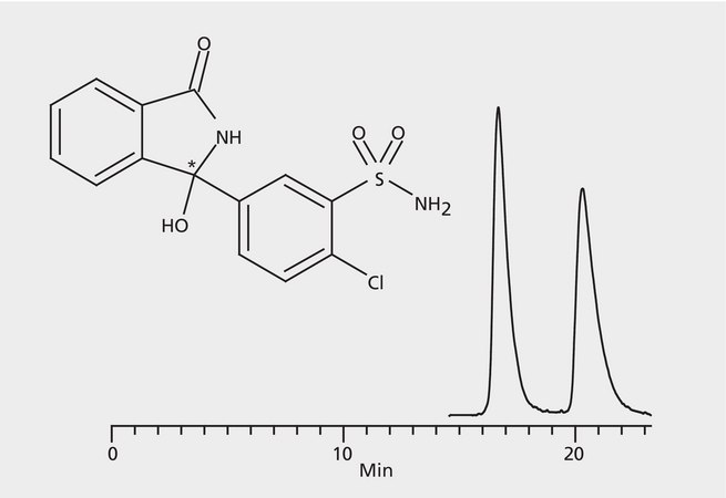 HPLC Analysis of Chlorthalidone Enantiomers on Astec® CYCLOBOND I 2000 RSP application for HPLC