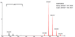 SILu&#8482;Prot PTX3&nbsp;Pentraxin-related protein PTX3 human recombinant, expressed in HEK 293 cells, SIL MS Protein Standard, 13C- and 15N-labeled