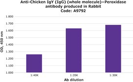 Anti-Chicken IgY (IgG) (whole molecule)&#8722;Peroxidase antibody produced in rabbit IgG fraction of antiserum, buffered aqueous solution
