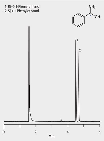 GC Analysis of 1-Phenylethanol Enantiomers on Astec® CHIRALDEX™ B-PM suitable for GC
