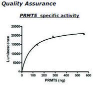 PRMT5/MEP50 Active human recombinant, expressed in baculovirus infected insect cells, &#8805;70% (SDS-PAGE)