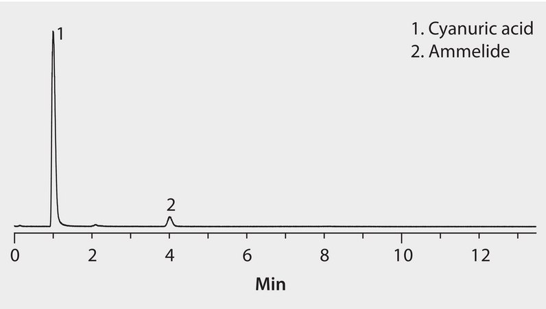 LC/MS Analysis of Cyanuric Acid on Ascentis® Express HILIC application for HPLC