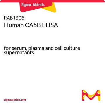Human CA5B ELISA for serum, plasma and cell culture supernatants