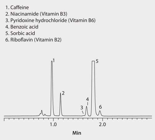 HPLC Analysis of an Energy Drink on Ascentis® Express HILIC (UV Detection) application for HPLC