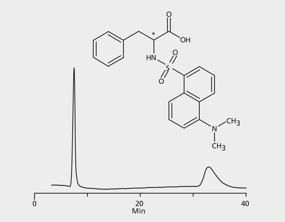 HPLC Analysis of Dansyl-Phenylalanine Enantiomers on Astec® CHIROBIOTIC® R application for HPLC