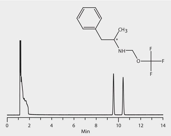GC Analysis of Amphetamine Enantiomers (N-Trifluoroacetyl Derivative) on Astec® CHIRALDEX™ G-PN suitable for GC