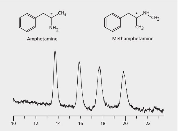 HPLC Analysis of Amphetamine and Methamphetamine Enantiomers on Astec® CHIROBIOTIC® V2 application for HPLC