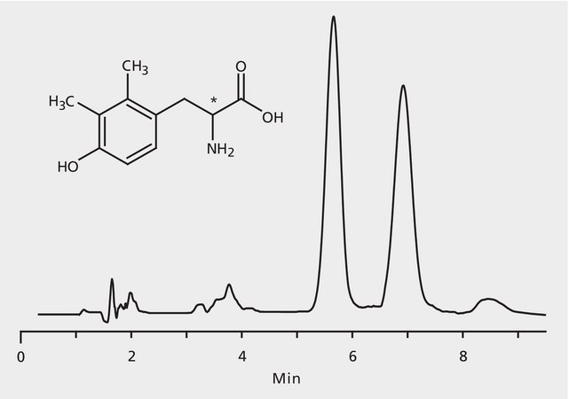 HPLC Analysis of 2,3-Dimethyltyrosine Enantiomers on Astec® CHIROBIOTIC® T application for HPLC