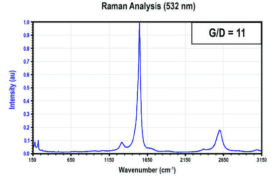 Carbon nanotube, few-walled carbon &#8805;95&#160;%