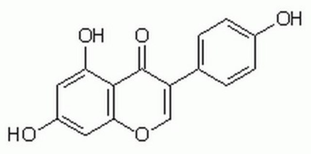 Genistein, Soybean A cell-permeable, reversible, substrate competitive inhibitor of protein tyrosine kinases, including autophosphorylation of epidermal growth factor receptor kinase (IC50 = 2.6 &#181;M).