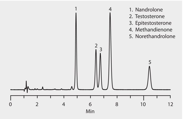HPLC Analysis of Steroids on Ascentis® Express F5 with Methanolic Mobile Phase application for HPLC