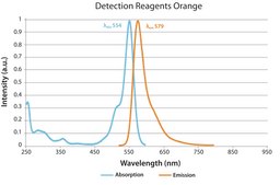 Duolink&#174; In Situ Detection Reagents Orange