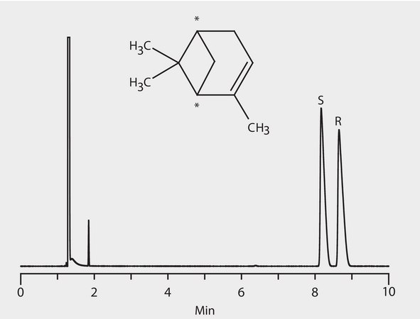 GC Analysis of α-Pinene Enantiomers on Astec® CHIRALDEX™ B-PM suitable for GC
