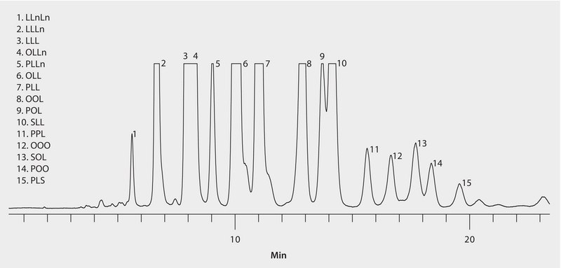 HPLC Analysis of Triacylglycerols in Soybean Oil on Discovery® HS C18 after Sample Prep using Discovery® DSC-Si (Propionitrile Mobile Phase, ELSD Detection) application for HPLC