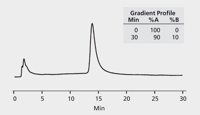 HPLC Analysis of Creatine Kinase on Discovery® BIO PolyMA-WAX application for HPLC