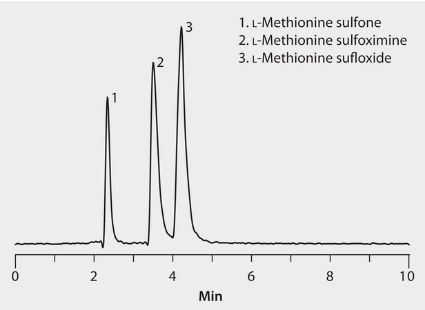 LC/MS Analysis of L-Methionine Sulfoximine, Sulfone and Sulfoxide on Ascentis® Express HILIC application for HPLC