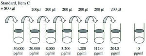 Human BMP-6 ELISA Kit for serum, plasma, cell culture supernatant and urine