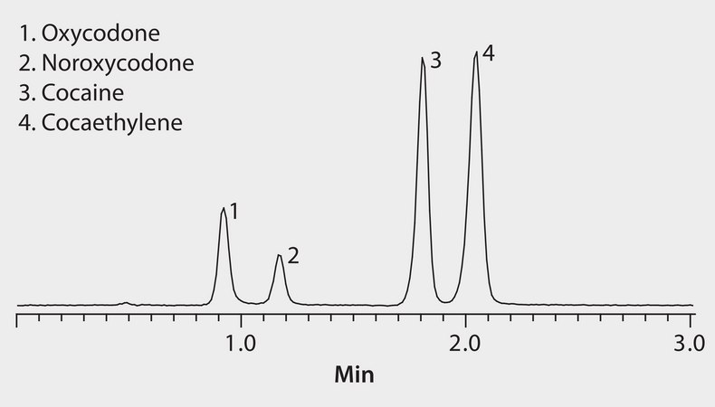 LC/MS Analysis of Cocaine, Cocaethylene, Oxycodone, and Noroxycodone on Discovery® HS F5 application for HPLC