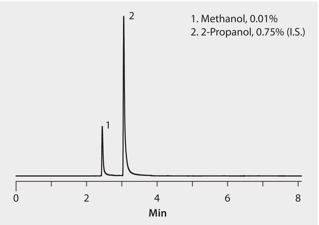 EN 14110: GC Analysis of Methanol Impurity in Biodiesel on Equity-1 after SPME using 85 μm Polyacrylate Fiber suitable for GC, application for SPME
