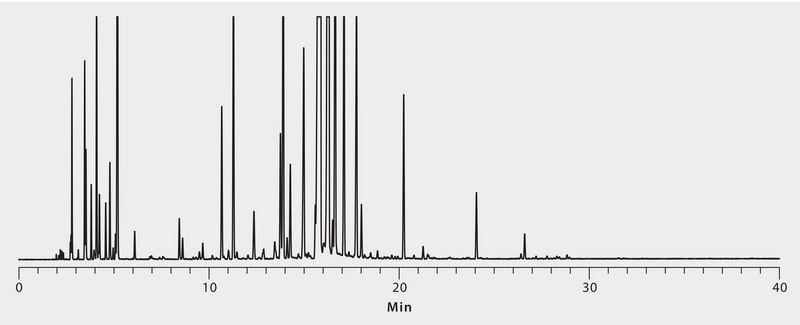 GC Analysis of Willamette Peppermint Essential Oil on SLB®-IL60 suitable for GC