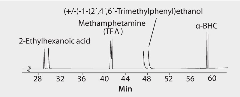 GC Analysis of Enantiomers on γ-DEX™ 120 suitable for GC