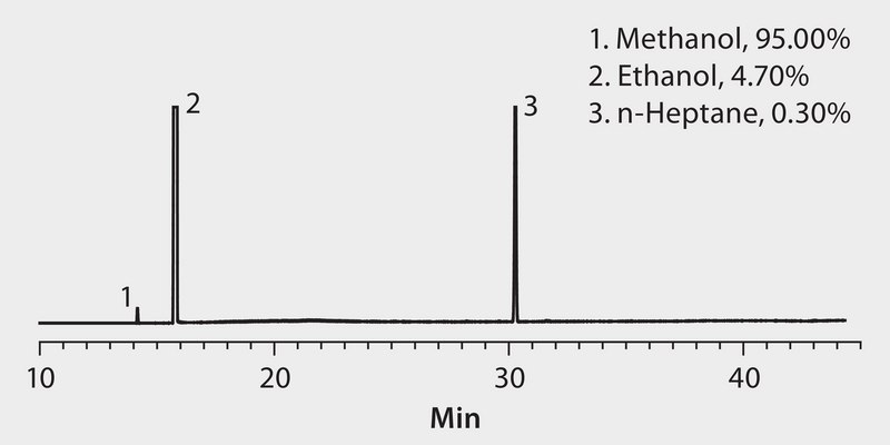 ASTM D5501: GC Analysis of Ethanol on Petrocol® DH 150 suitable for GC